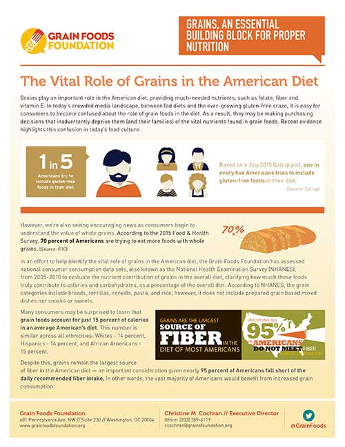 The vital role of grains in the American diet
