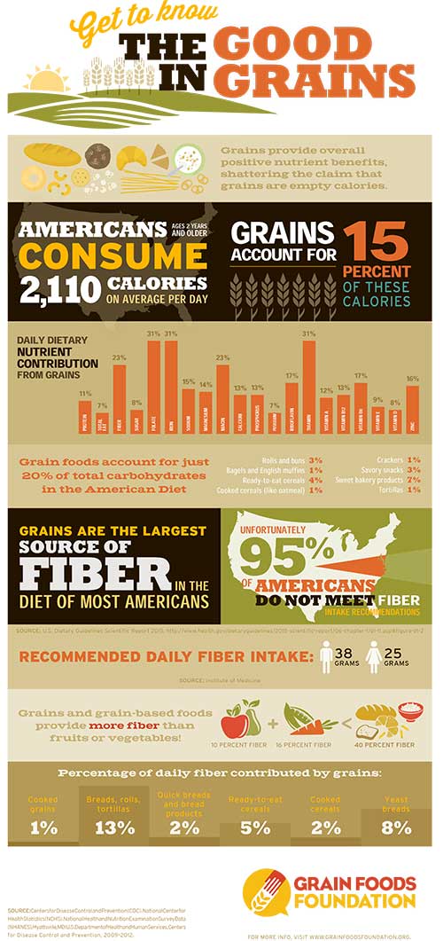 Good in Grains Infographic