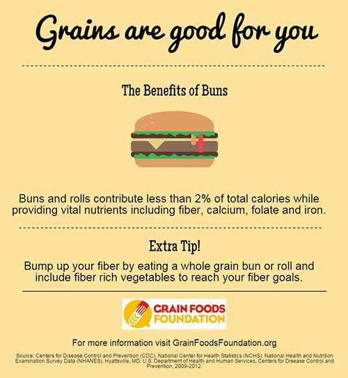Grains are good for you, the benefits of buns infographic