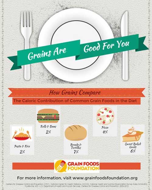 Grain Calorie Comparison Infographic