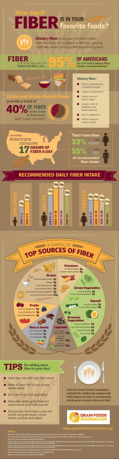 breaking-down-fiber-how-much-fiber-is-in-your-favorite-foods