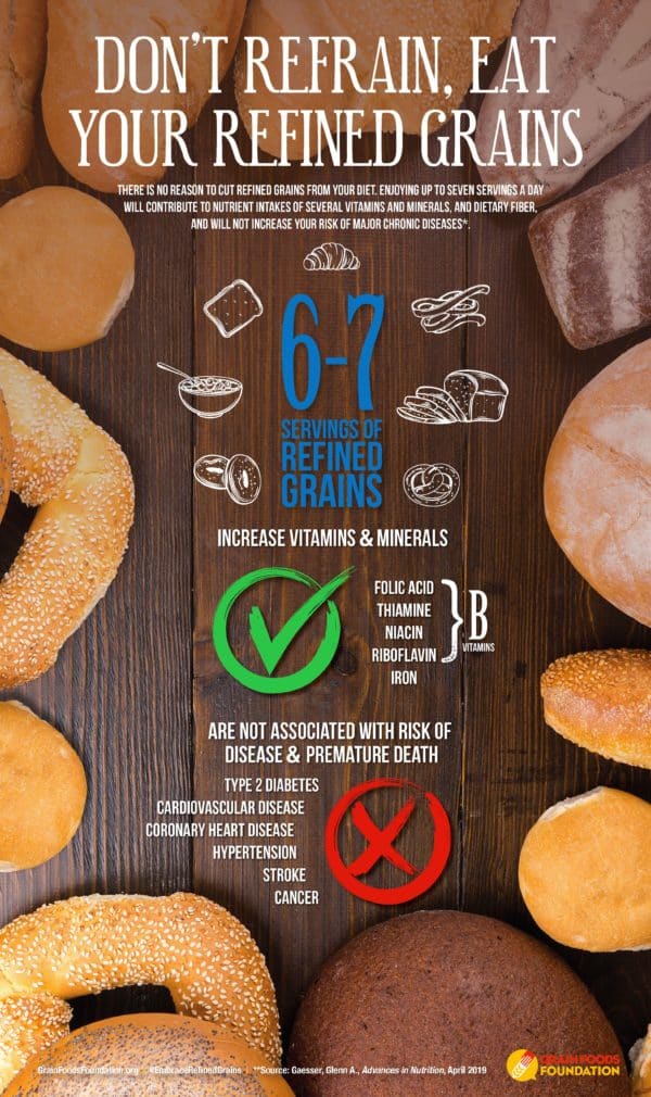 Infographic - Don't Refrain, Eat Your Refined Grains