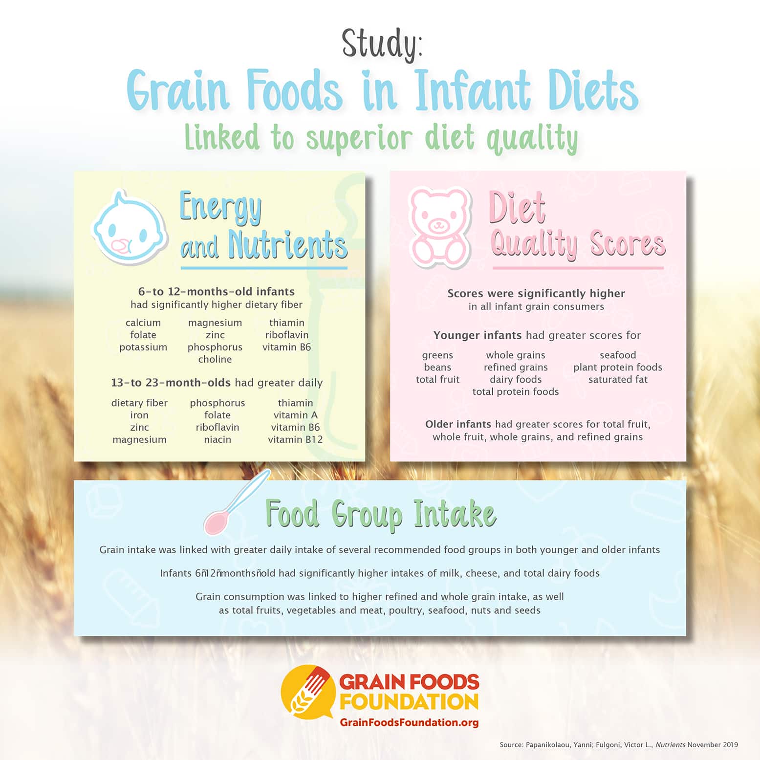 Grain Foods in Infant Diets Linked to Superior Diet Quality