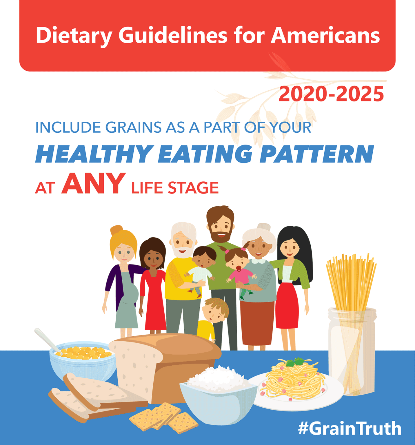 Dietary Guidelines for Americans, United States, Grain Foods