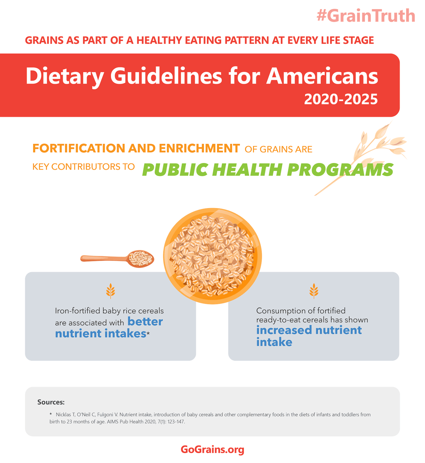 Dietary Guidelines For Americans United States Grain Foods 7627
